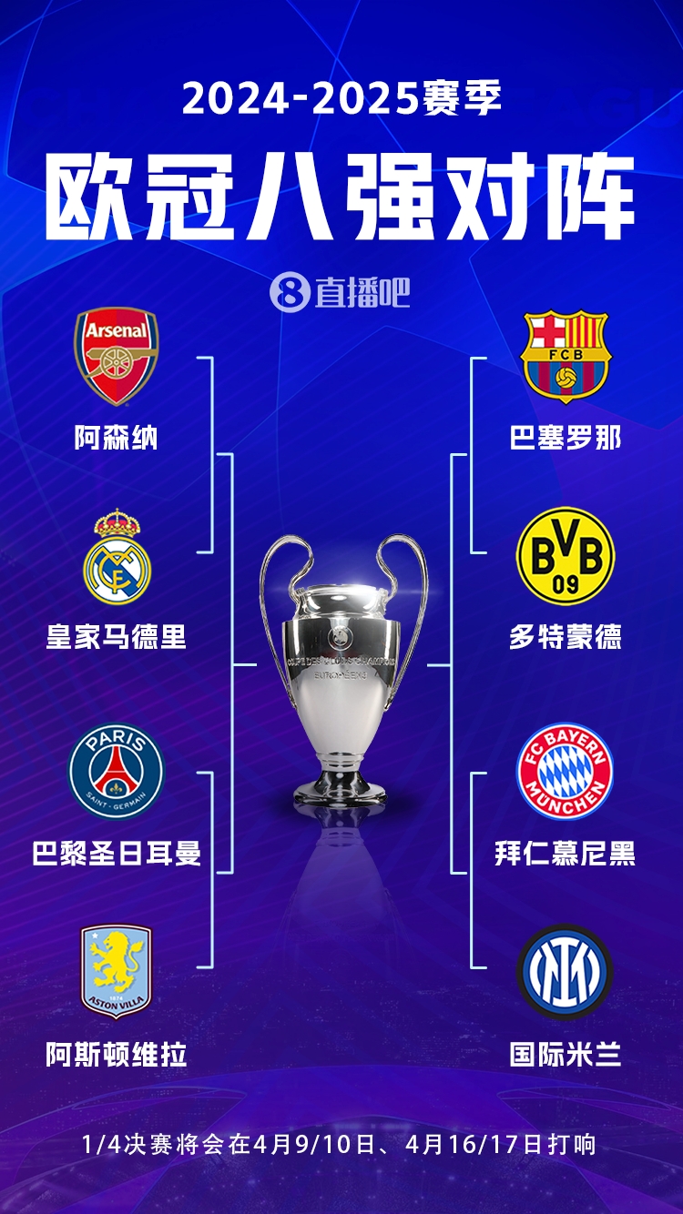 ⚔️欧冠8强对阵:枪手vs皇马|拜仁vs国米|巴萨vs多特|巴黎vs维拉